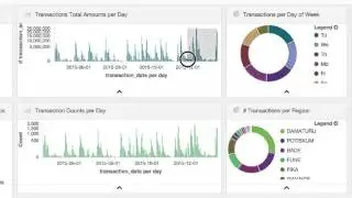 Date Range Filtering in Kibana Dashboards