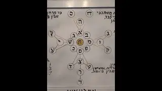 Kabbalah of the Hebrew letters-Phe/Fe-פ-By the words/את of his mouth...