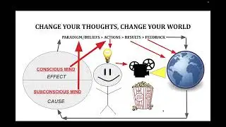 Change Your Thoughts, Change Your [Reality]