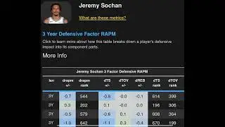 Jeremy Sochan - 3 Year Defensive Factor RAPM #porvida