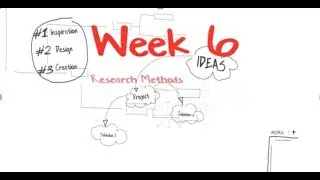 Research Methods- Reliability, Validity, and Data Collection Techniques