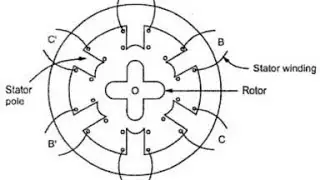 Variable Reluctance Stepper motor(Tamil) | EE
