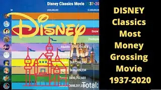 Disney Classics Most Money Grossing Movie 1937-2020