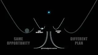 #opportunity#motivation #planning#success#trick#viral#shorts#status#inspiration