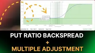 Put Ratio Backspread for NIFTY | Complete Strategy + Adjustment Guide