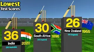 Lowest TEST SCORES in an Innings