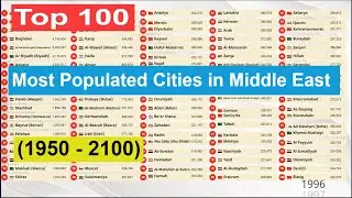 Top 100 | Most Populated Cities in Middle East (1950 - 2100)