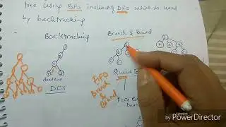 Branch and bound method ,it's types-lecture57/ADA