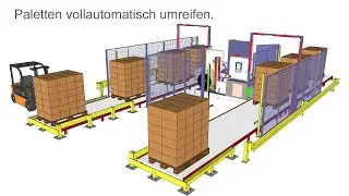 Paletten vollautomatisch umreifen: Europack - Umreifungsanlage mit F&ouml;rdertechnik & vielen Optionen