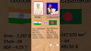 India Vs Bangladesh Comparison || 🇮🇳 vs 🇧🇩 #comparison#bangladesh#gdp#inflation#india#shorts
