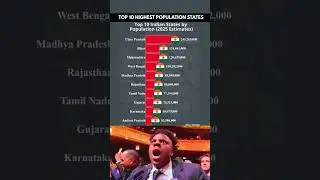 Top 10 Most Populous States in India 2025 🇮🇳