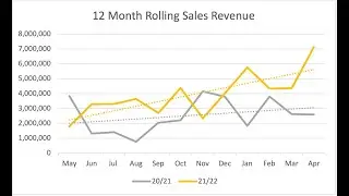 Inca One Reports Record Sales Month