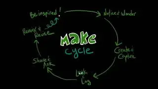 Make Cycle Walk-Through, Digital Writing and Multimodal Composing, Spring 2022