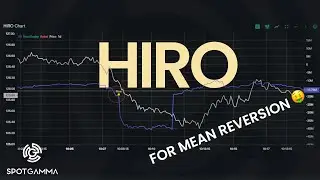 HIRO как индикатор возврата к среднему значению в торговле | SpotGamma