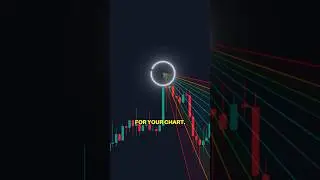 Автоматический торговый индикатор Фибоначчи
