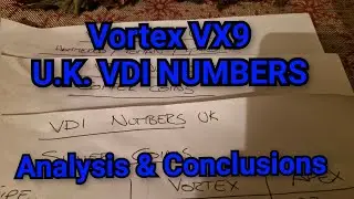 Garrett Vortex VX9 U.K VDI Results Analysis and Conclusions