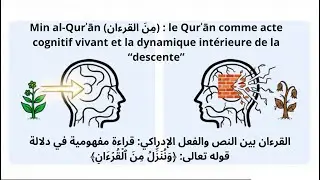 Min al-Qurʾān : le Qurʾān comme acte cognitif vivant et la dynamique intérieure de la “descente”
