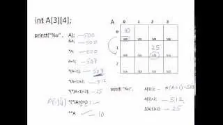 Pointer to Array