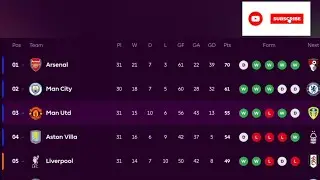 ENGLISH PREMIER LEAGUE TABLE HIGHLIGHTS TODAY | PREMIER LEAGUE TABLE AND STANDING 2025/2026 