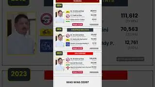 📊 Kukatpalle Assembly Election Results (2014&ndash;2023) | Telangana #shorts #telangana #brs #congress