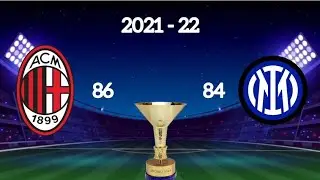 Serie A Winners (2000-2022)