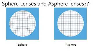 Sphere Lenses and Aspheric Lenses. How to Select? Subscribe my Channel to Know More.
