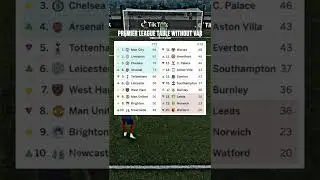 Arsenal getting Top 4 ♂️ #top4race | EPL 2022 #Shorts