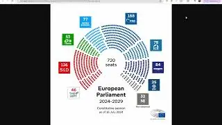 The Far Right Gains Influence in EU-parliament. EPP cooperates with Patriots of Europe!
