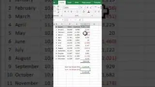 How to SUM Positive Numbers Only / Negative Numbers Only in Excel - Excel Trick