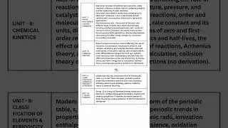 NEET 2026 SYLLABUS CHEMISTRY | NMC #neet #syllabus #2026 #nmc #keamchemistry #chemistry #neetexam