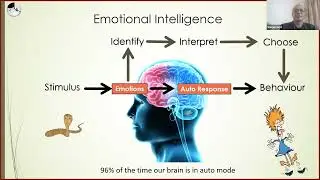 EI Managing Emotions using NLP