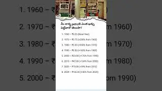 Shocking Rise in Petrol Prices from 1960 to 2024: A Journey of Fuel Cost from 25 Paise to ₹105.