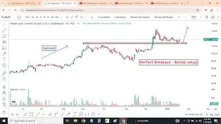 KSE100 Analysis + PSX Breakout Stocks | MLCF, BAFL, IGIHL, GCIL | Market Outlook for Tomorrow