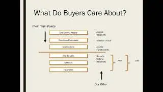 Why Most MSP Prospecting is Flawed