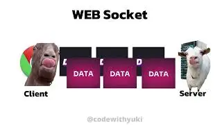 REST API vs WebSocket (Explained in 1 Min)