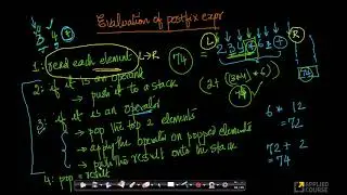 Evaluation of prefix | Evaluation Expression | Appliedcourse