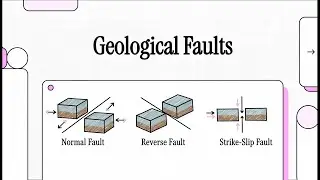 Faults and Structural Geology: Cracks That Move the Earth