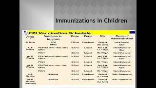 Immunization in children