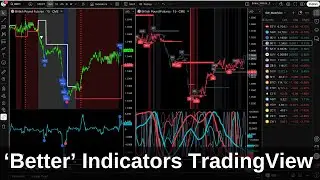 Live Futures Review: Professionals, 15 Markets, 15-Min Charts
