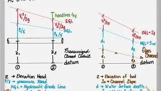 Introduction to Open Channel