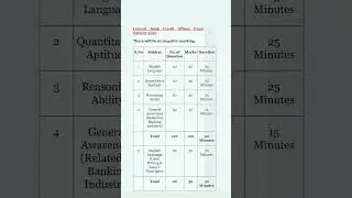 Central bank credit officer exam pattern 2025/central bank credit officer exam pattern