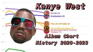 Kanye West Album Chart History US Spotify 2020-2023