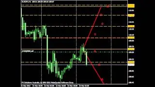 forex bank flow signals