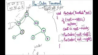 Preorder Traversal of Binary Tree || tree data structure || c++ || code explanation