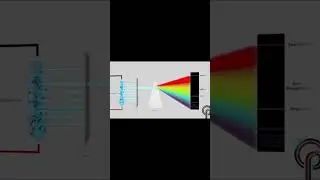Atomic Emission Spectrum Explained in 60s 🌈 | Chemistry Animation