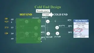 Mod-05 Lec-04 Design for threshold problems