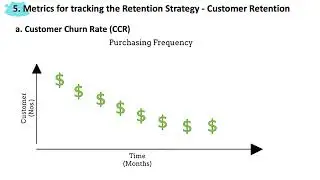 29. Customer Retention Metrics