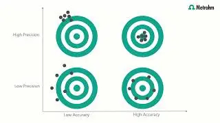 Difference between accuracy and precision