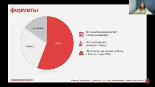 Карьерная консультация для тех, кто больше не хочет делать карьеру вслепую