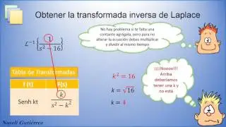 Transformada Inversa de Laplace paso a paso empleando tablas